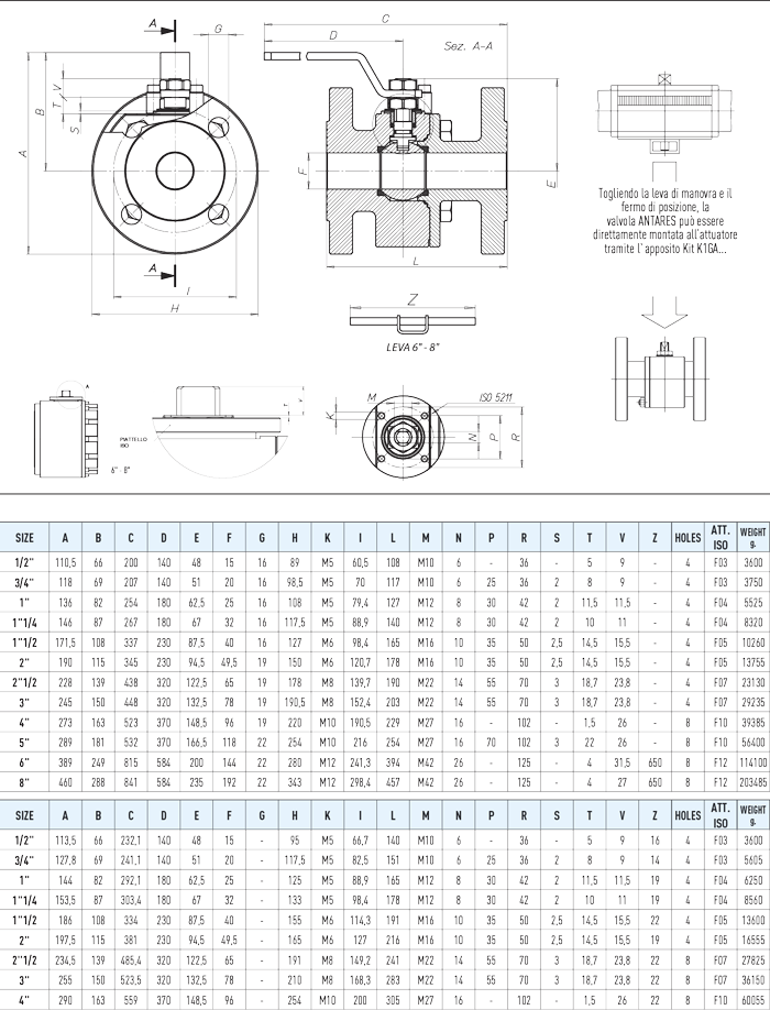 Specifiche tecniche ANTARES ANSI